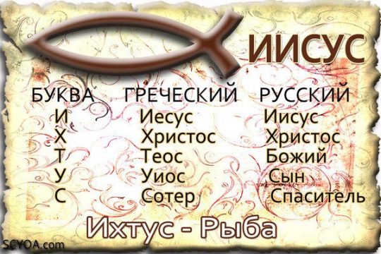 Почему рыба — символ Христа?